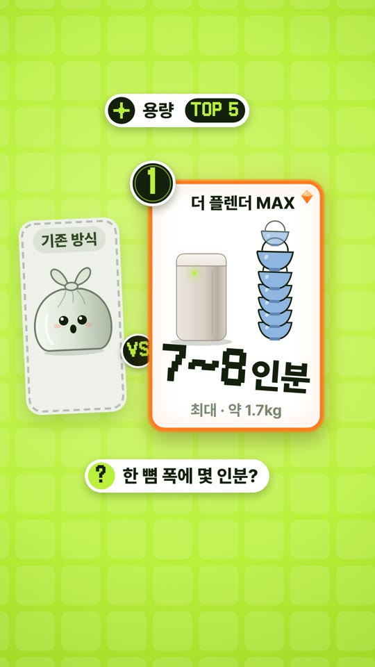 Minix The Plender MAX 3L 厨余垃圾处理器 (MNFD-200G) — A vs B 对比